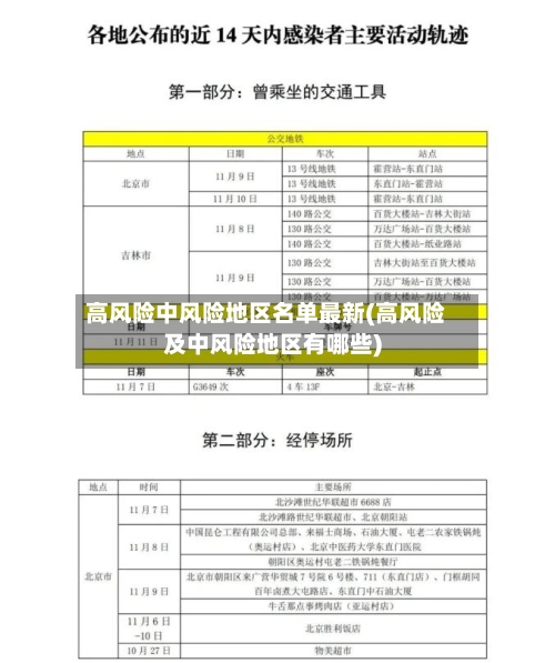 高风险中风险地区名单最新(高风险及中风险地区有哪些)