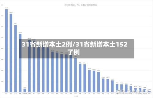 31省新增本土2例/31省新增本土152了例-第1张图片