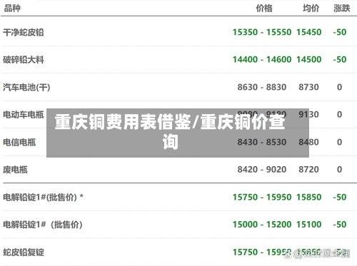 重庆铜费用表借鉴/重庆铜价查询-第3张图片