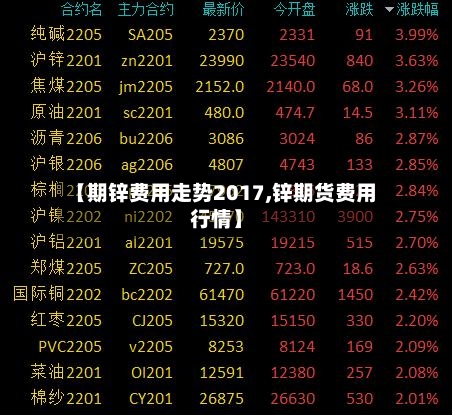 【期锌费用走势2017,锌期货费用行情】-第2张图片