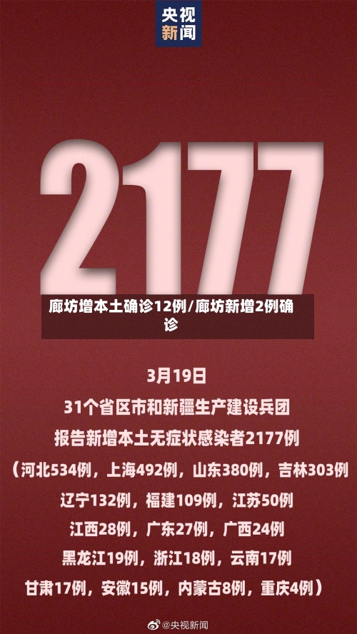 廊坊增本土确诊12例/廊坊新增2例确诊-第2张图片