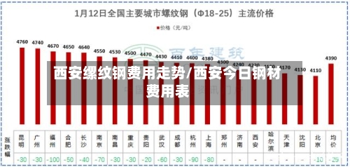 西安缧纹钢费用走势/西安今日钢材费用表-第2张图片
