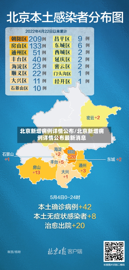 北京新增病例详情公布/北京新增病例详情公布最新消息