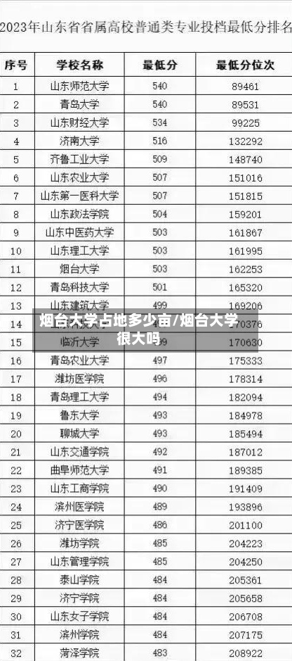 烟台大学占地多少亩/烟台大学很大吗