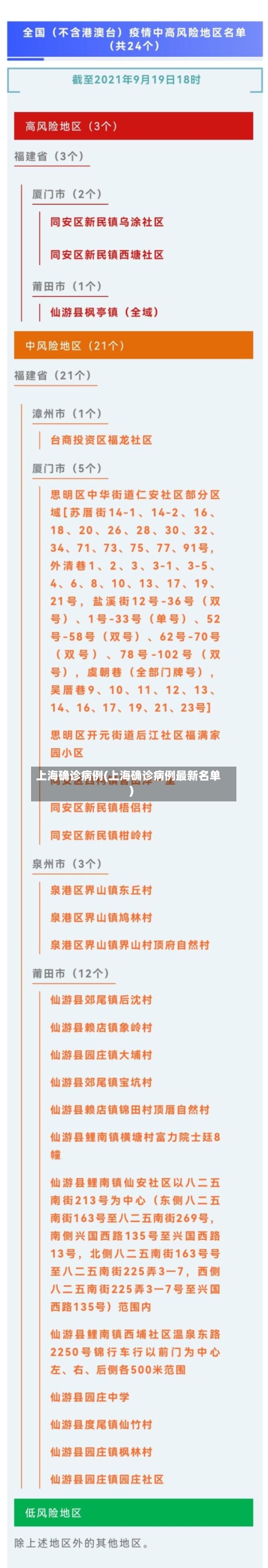 上海确诊病例(上海确诊病例最新名单)-第3张图片