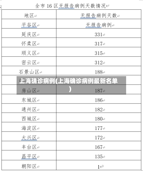 上海确诊病例(上海确诊病例最新名单)-第2张图片