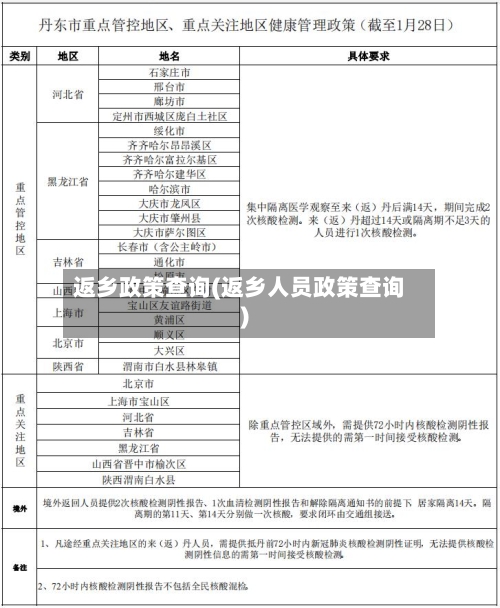 返乡政策查询(返乡人员政策查询)