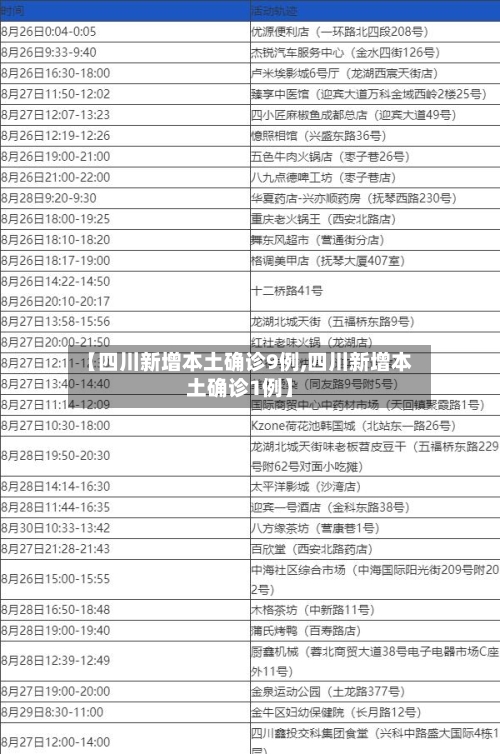 【四川新增本土确诊9例,四川新增本土确诊1例】