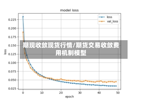 期现收敛现货行情/期货交易收敛费用机制模型-第2张图片