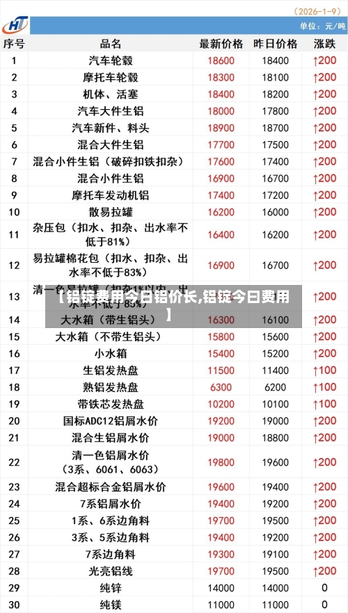 【铝锭费用今日铝价长,铝锭今曰费用】
