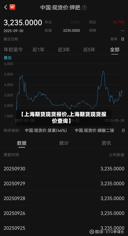 【上海期货现货报价,上海期货现货报价查询】