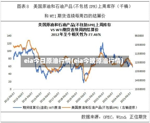 eia今日原油行情(eia今晚原油行情)