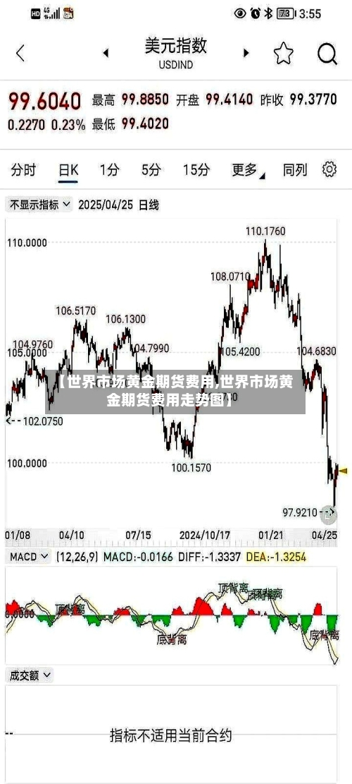 【世界市场黄金期货费用,世界市场黄金期货费用走势图】-第2张图片