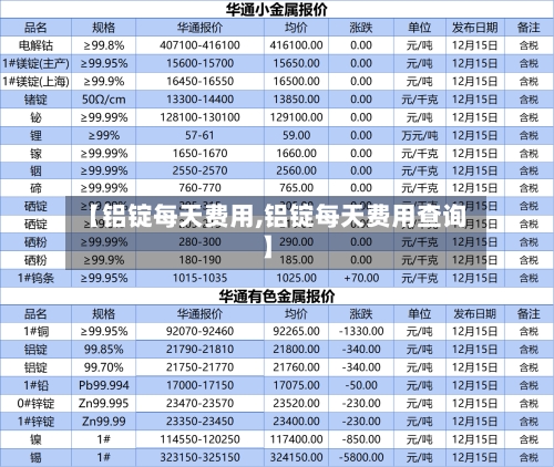 【铝锭每天费用,铝锭每天费用查询】
