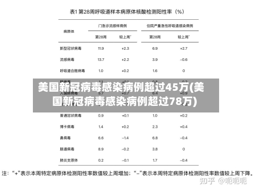 美国新冠病毒感染病例超过45万(美国新冠病毒感染病例超过78万)-第2张图片