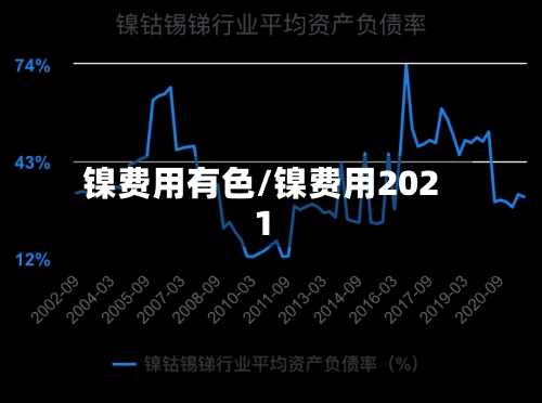 镍费用有色/镍费用2021