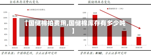 【国储棉拍费用,国储棉库存有多少吨】-第3张图片