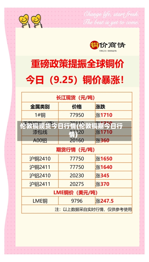 伦敦铜现货今日行情(伦敦铜期今日行情)-第3张图片