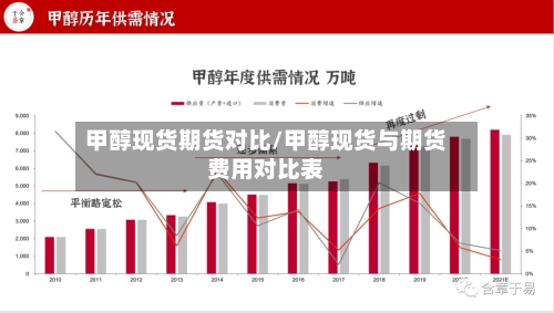 甲醇现货期货对比/甲醇现货与期货费用对比表-第2张图片