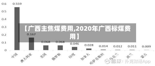 【广西主焦煤费用,2020年广西标煤费用】