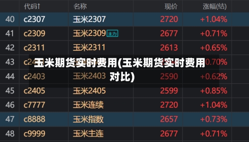 玉米期货实时费用(玉米期货实时费用对比)-第2张图片