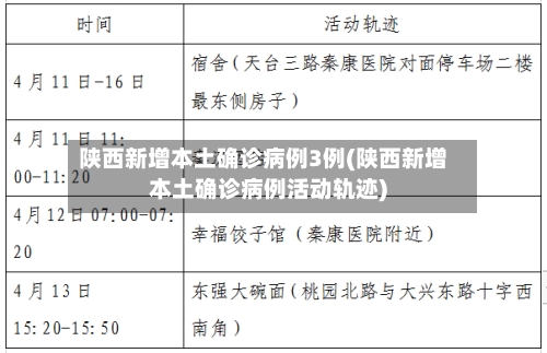 陕西新增本土确诊病例3例(陕西新增本土确诊病例活动轨迹)