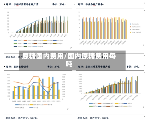 原糖国内费用/国内原糖费用每吨-第2张图片