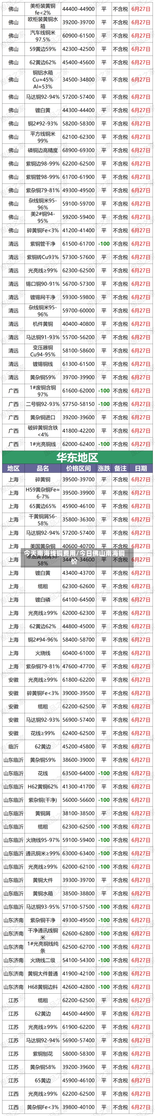 今天南海线铜费用/今日佛山南海铜价
