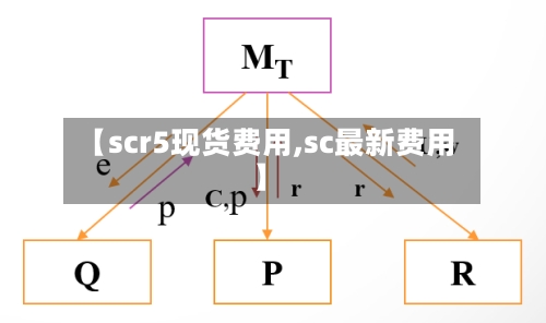 【scr5现货费用,sc最新费用】-第2张图片