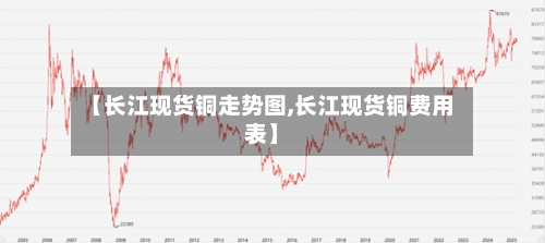 【长江现货铜走势图,长江现货铜费用表】