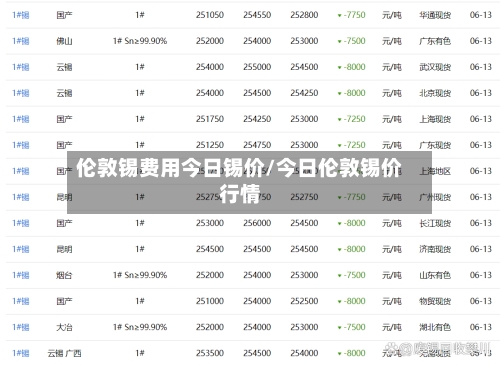 伦敦锡费用今日锡价/今日伦敦锡价行情