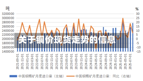 关于铜价现货走势的信息-第2张图片