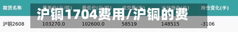 沪铜1704费用/沪铜的费用-第3张图片