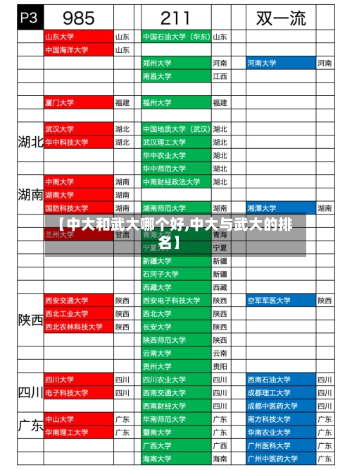【中大和武大哪个好,中大与武大的排名】