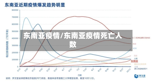 东南亚疫情/东南亚疫情死亡人数-第3张图片