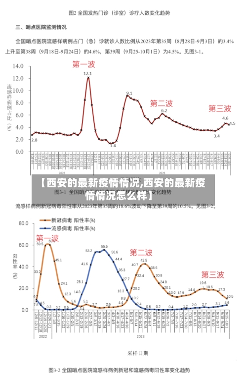 【西安的最新疫情情况,西安的最新疫情情况怎么样】