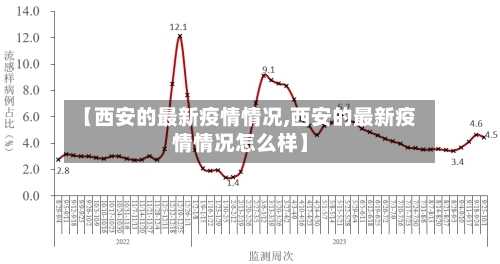 【西安的最新疫情情况,西安的最新疫情情况怎么样】-第2张图片