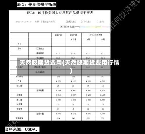 天然胶期货费用(天然胶期货费用行情)-第2张图片