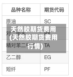天然胶期货费用(天然胶期货费用行情)