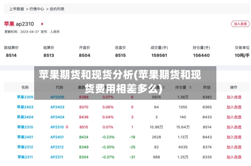 苹果期货和现货分析(苹果期货和现货费用相差多么)