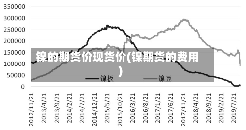 镍的期货价现货价(镍期货的费用)