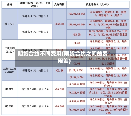 期货合约不同费用(期货合约之间的费用差)-第2张图片