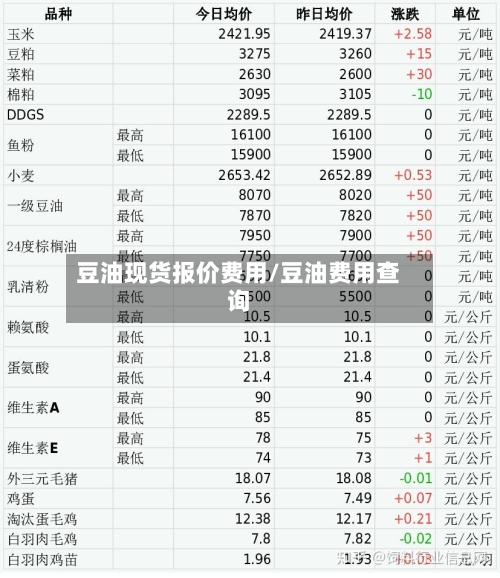 豆油现货报价费用/豆油费用查询-第2张图片