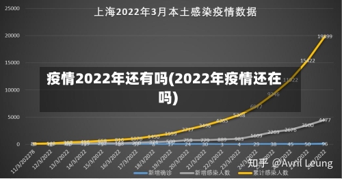 疫情2022年还有吗(2022年疫情还在吗)-第2张图片