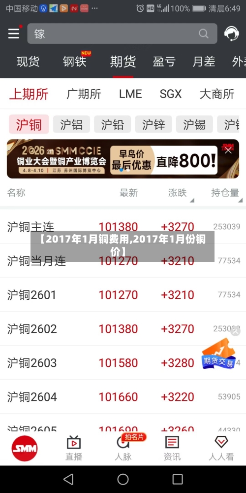 【2017年1月铜费用,2017年1月份铜价】