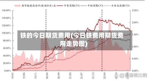 铁的今日期货费用(今日铁费用期货费用走势图)-第3张图片