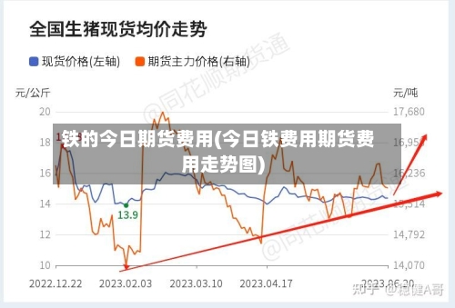 铁的今日期货费用(今日铁费用期货费用走势图)-第2张图片