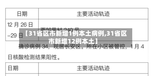 【31省区市新增1例本土病例,31省区市新增12例本土】-第2张图片