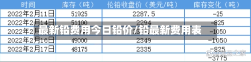 最新铅费用今日铅价/铅最新费用表-第2张图片