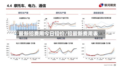 最新铅费用今日铅价/铅最新费用表
